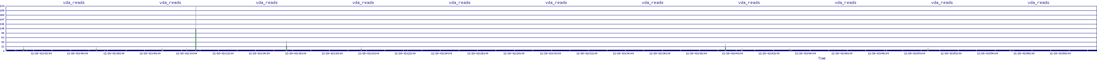 /2025/12/28/02/vda_reads.png