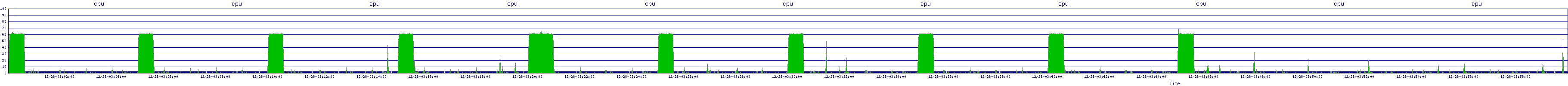 /2025/12/28/03/cpu.png