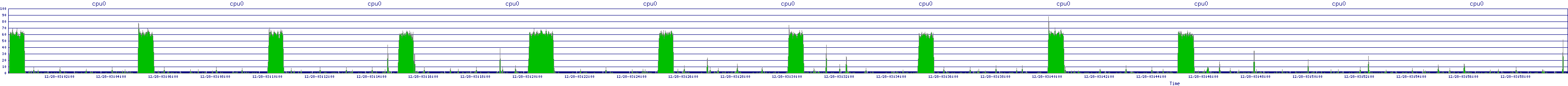 /2025/12/28/03/cpu0.png