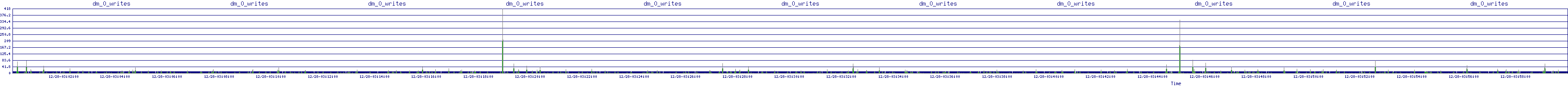 /2025/12/28/03/dm_0_writes.png