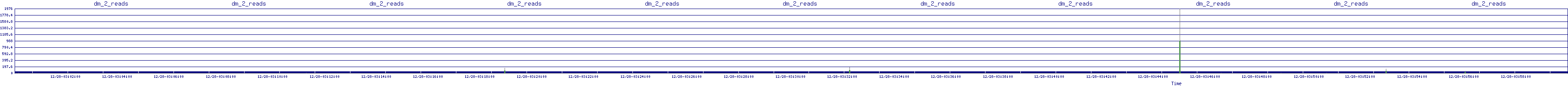 /2025/12/28/03/dm_2_reads.png