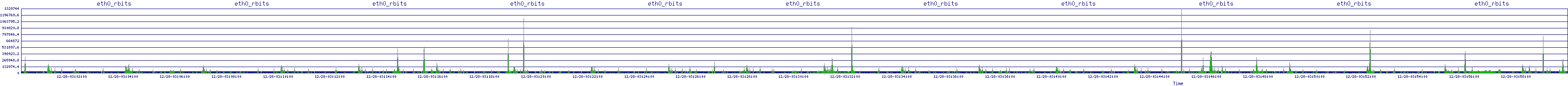 /2025/12/28/03/eth0_rbits.png