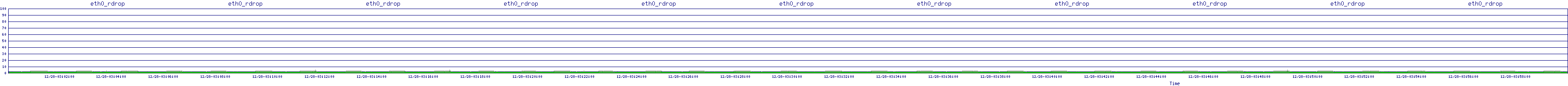 /2025/12/28/03/eth0_rdrop.png