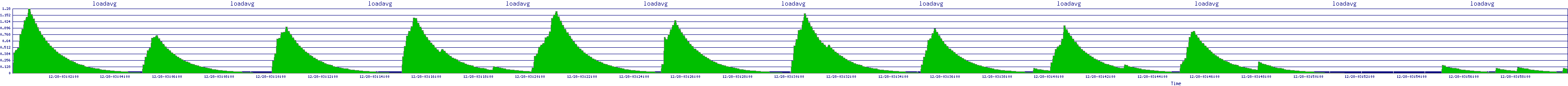 /2025/12/28/03/loadavg.png