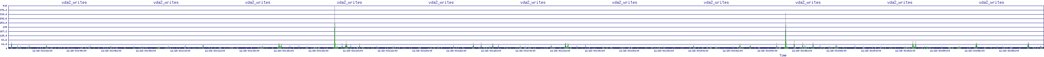 /2025/12/28/03/vda2_writes.png