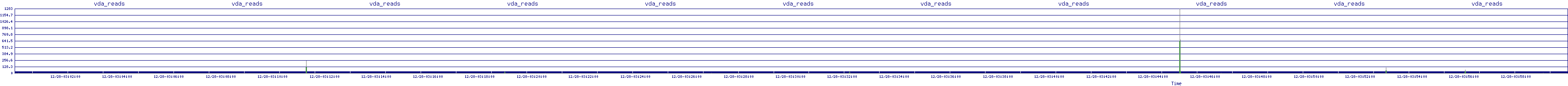 /2025/12/28/03/vda_reads.png