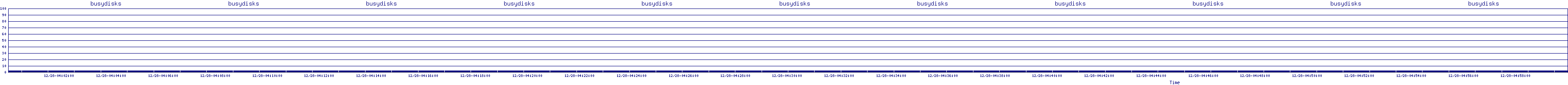 /2025/12/28/04/busydisks.png