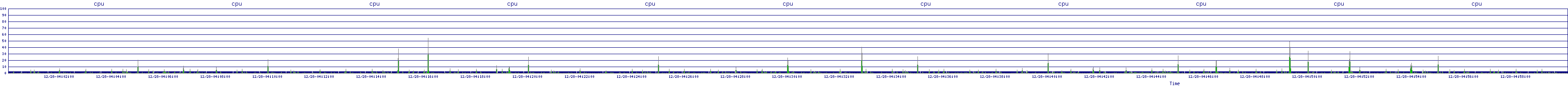 /2025/12/28/04/cpu.png