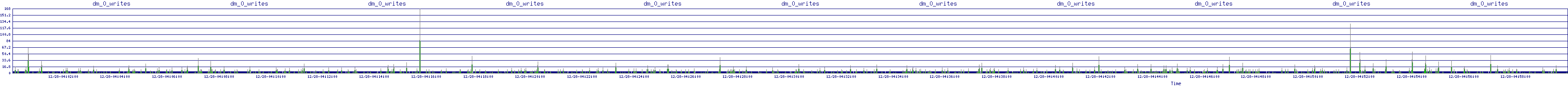 /2025/12/28/04/dm_0_writes.png