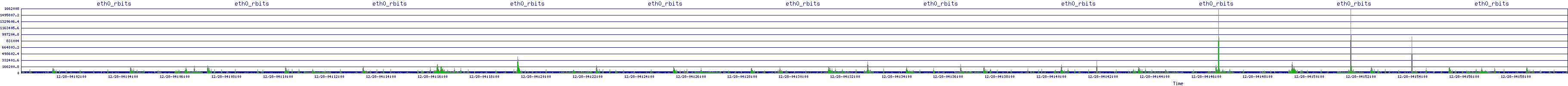 /2025/12/28/04/eth0_rbits.png