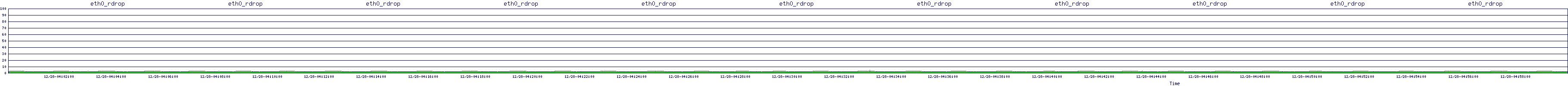 /2025/12/28/04/eth0_rdrop.png