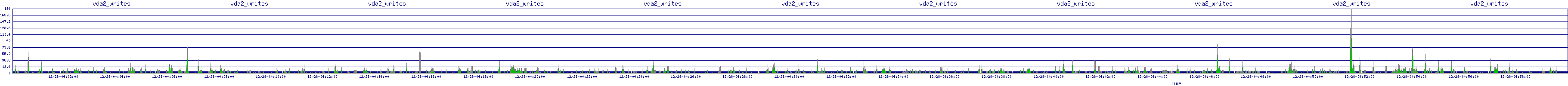 /2025/12/28/04/vda2_writes.png