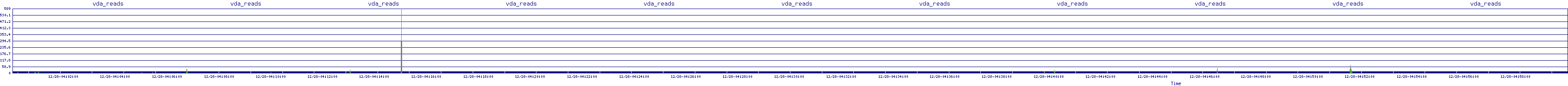 /2025/12/28/04/vda_reads.png