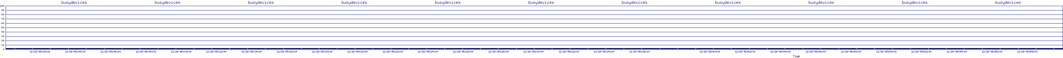 /2025/12/28/05/busydevices.png