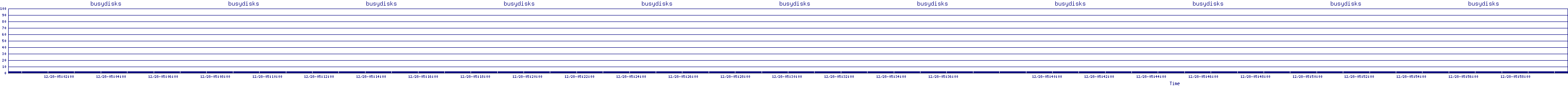 /2025/12/28/05/busydisks.png