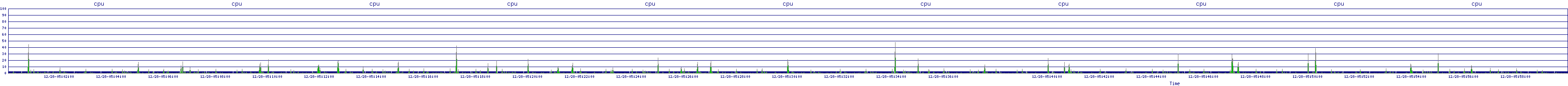 /2025/12/28/05/cpu.png