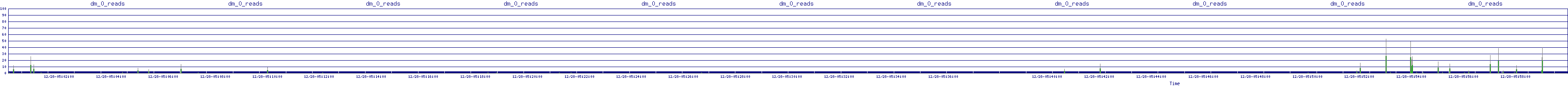 /2025/12/28/05/dm_0_reads.png