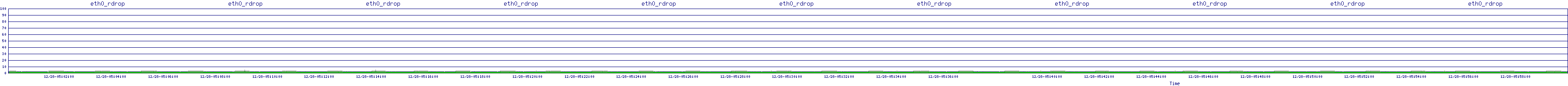 /2025/12/28/05/eth0_rdrop.png
