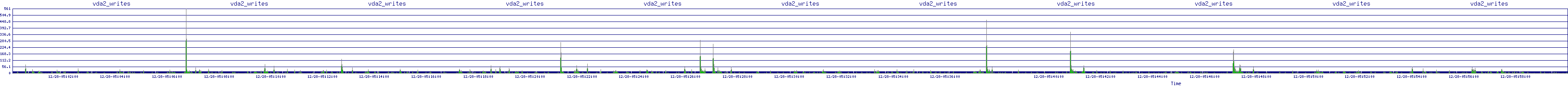 /2025/12/28/05/vda2_writes.png