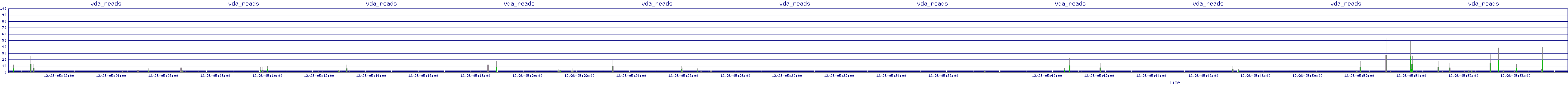 /2025/12/28/05/vda_reads.png