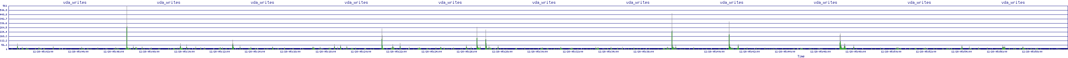 /2025/12/28/05/vda_writes.png
