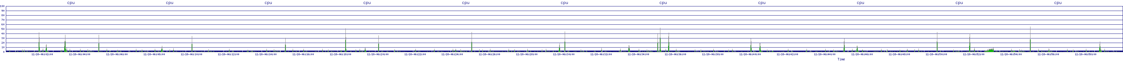 /2025/12/28/06/cpu.png