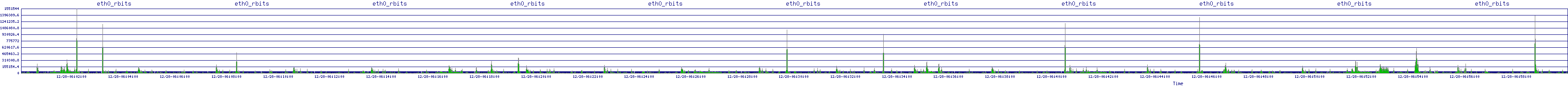 /2025/12/28/06/eth0_rbits.png