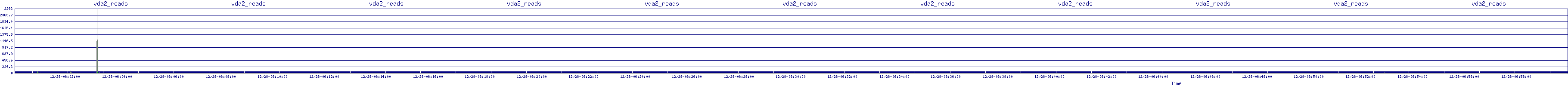 /2025/12/28/06/vda2_reads.png