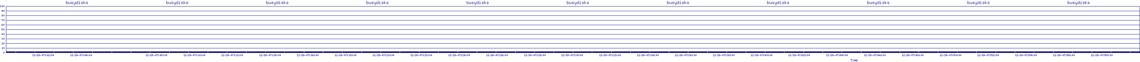 /2025/12/28/07/busydisks.png