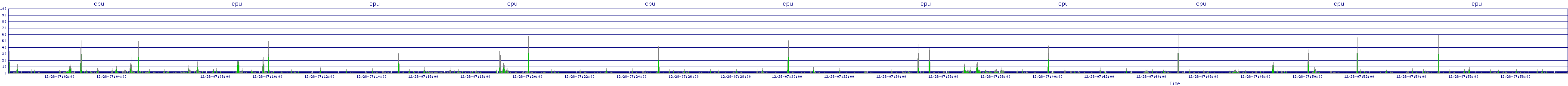 /2025/12/28/07/cpu.png