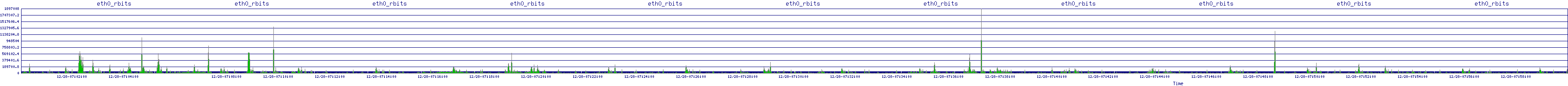 /2025/12/28/07/eth0_rbits.png