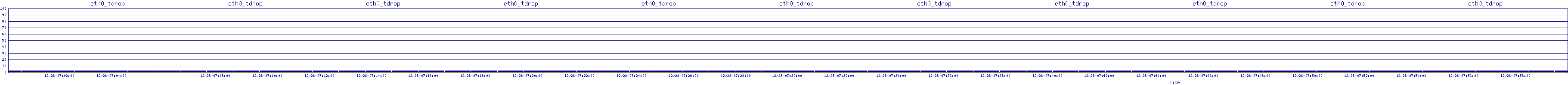 /2025/12/28/07/eth0_tdrop.png
