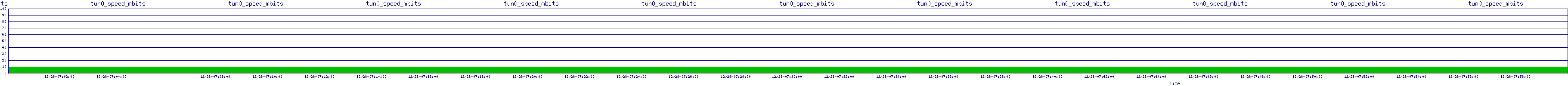 /2025/12/28/07/tun0_speed_mbits.png