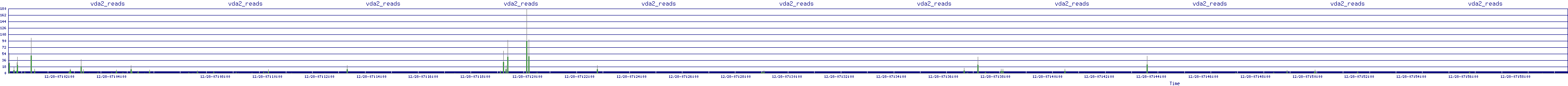 /2025/12/28/07/vda2_reads.png