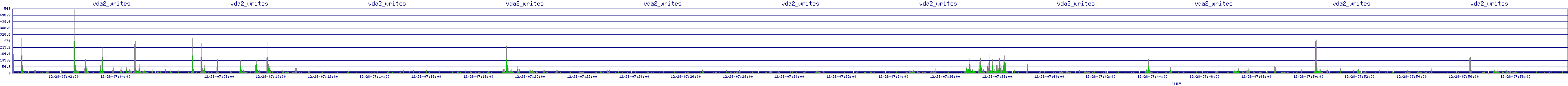 /2025/12/28/07/vda2_writes.png