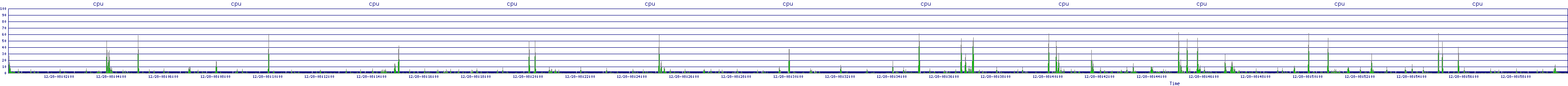 /2025/12/28/08/cpu.png