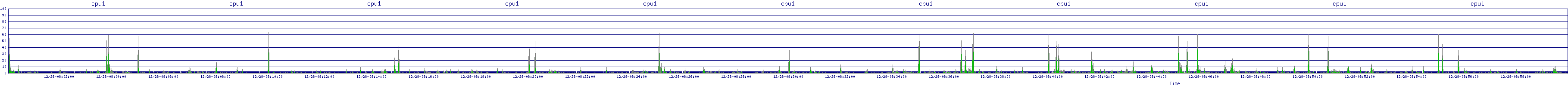 /2025/12/28/08/cpu1.png