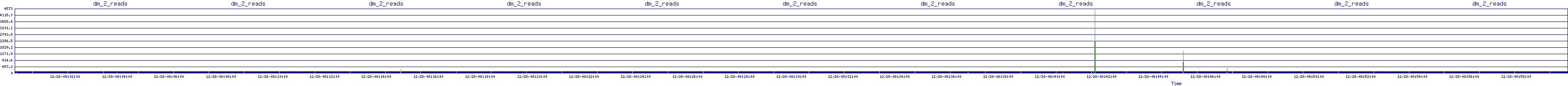 /2025/12/28/08/dm_2_reads.png