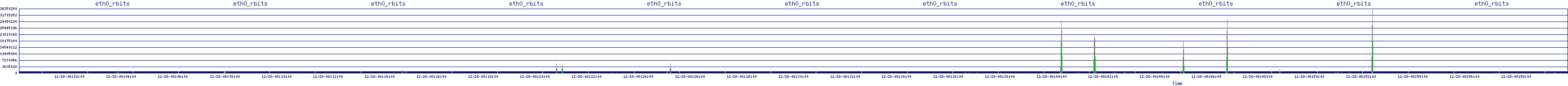 /2025/12/28/08/eth0_rbits.png