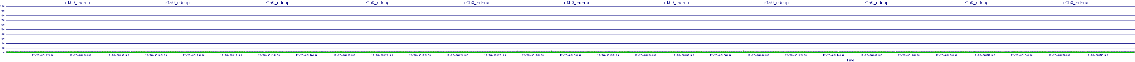 /2025/12/28/08/eth0_rdrop.png