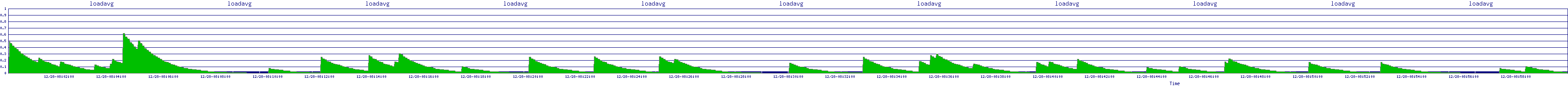 /2025/12/28/08/loadavg.png