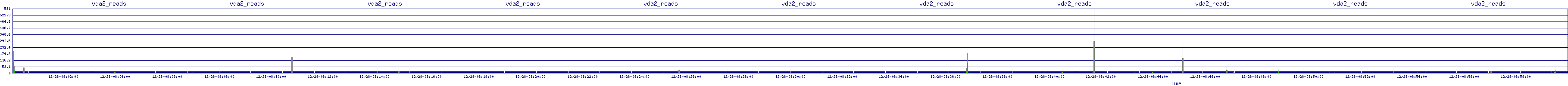 /2025/12/28/08/vda2_reads.png