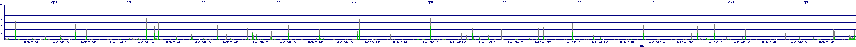 /2025/12/28/09/cpu.png