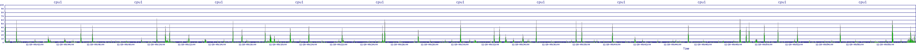 /2025/12/28/09/cpu1.png