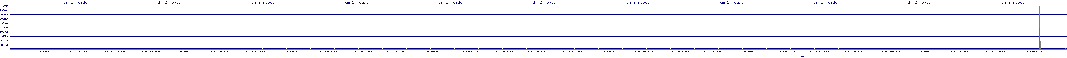 /2025/12/28/09/dm_2_reads.png