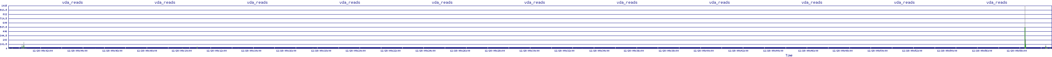 /2025/12/28/09/vda_reads.png