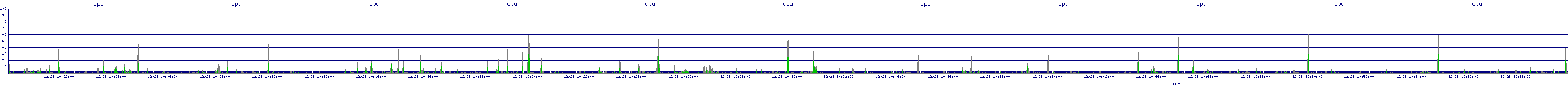 /2025/12/28/10/cpu.png