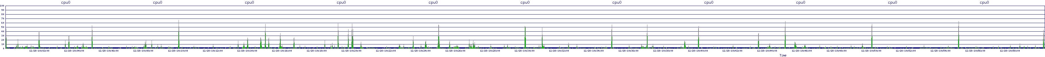 /2025/12/28/10/cpu0.png