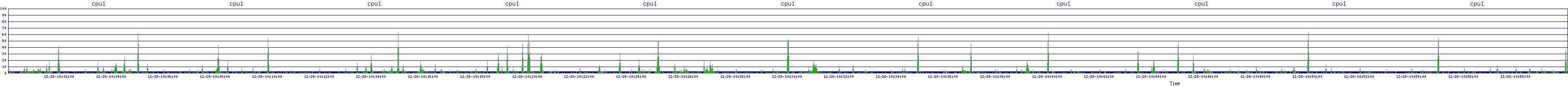/2025/12/28/10/cpu1.png