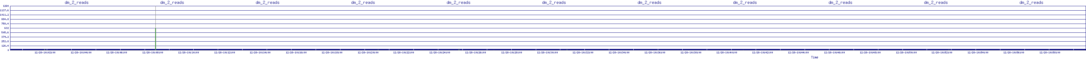 /2025/12/28/10/dm_2_reads.png
